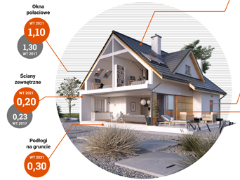 WT 2021 i Eurokody – zmiany w 2021 roku